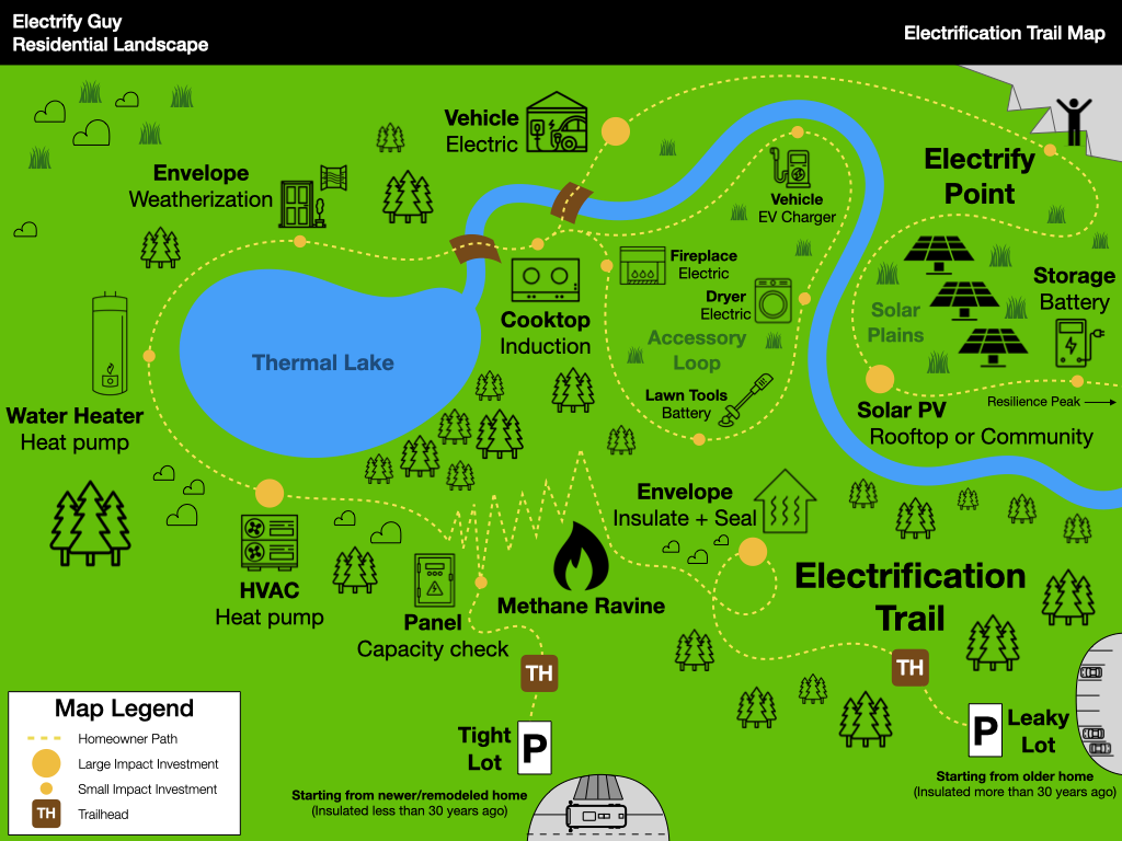 Electrification trail map for homeowners